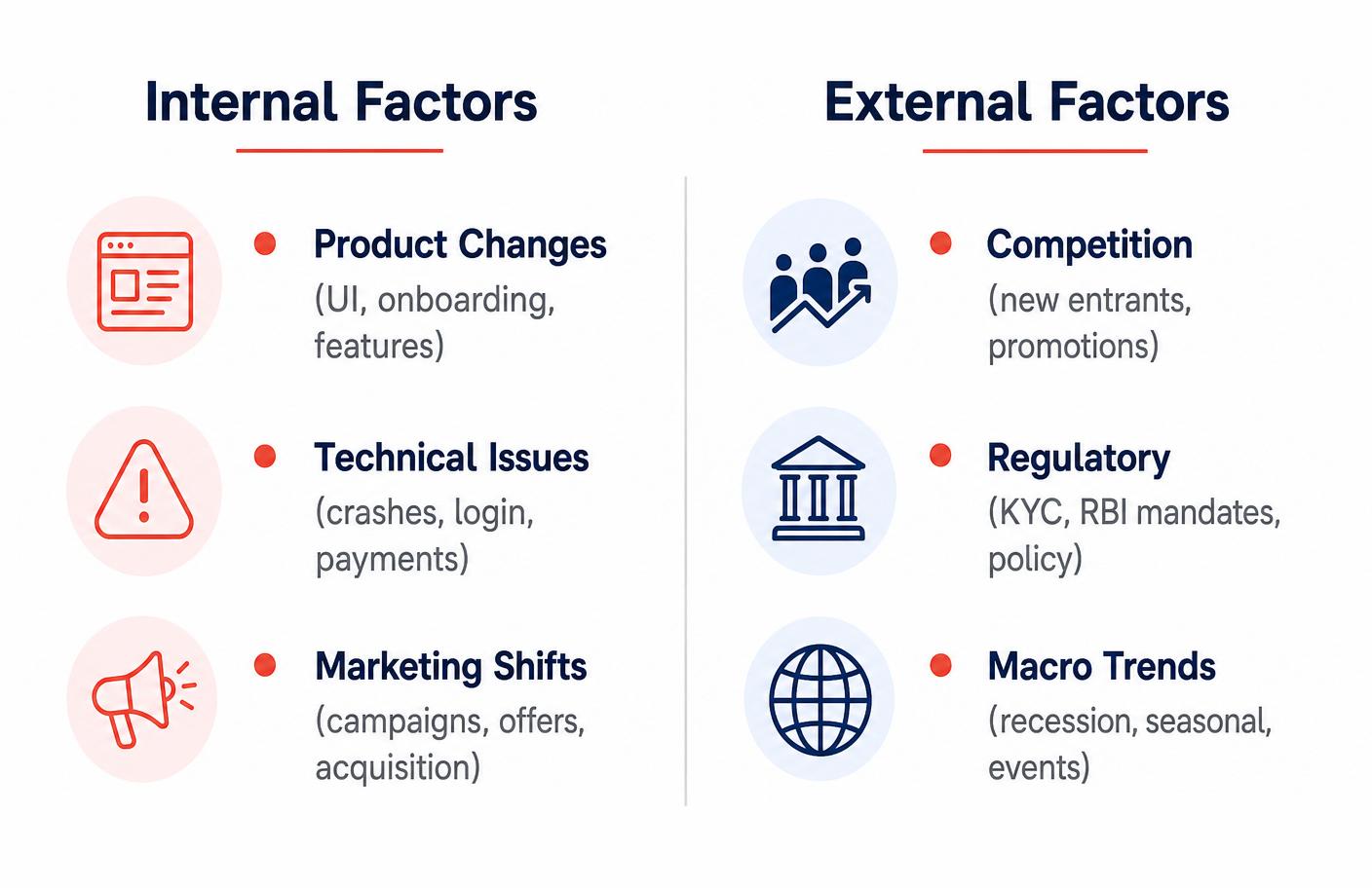 Internal vs external factor breakdown